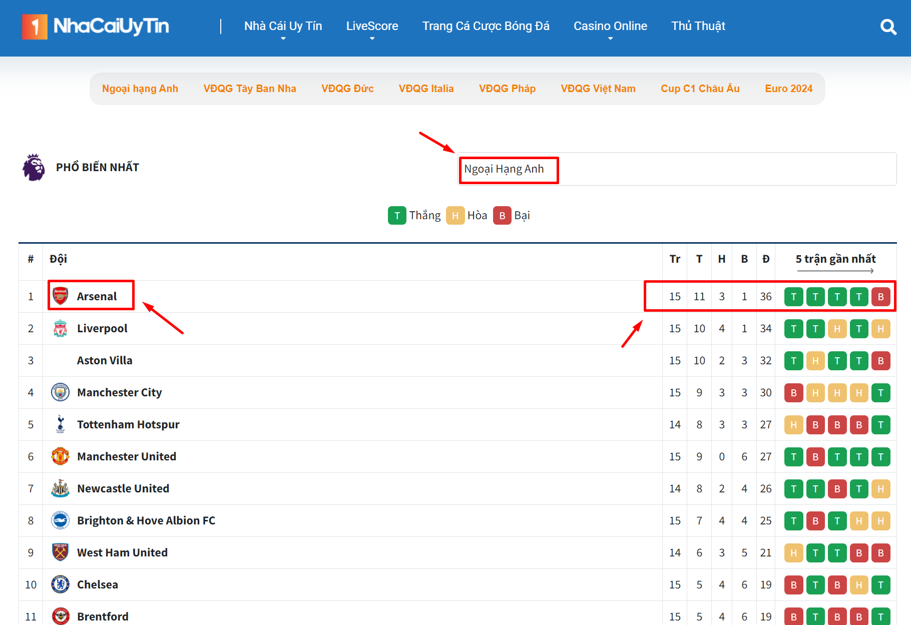 Các tiêu chí xếp hạng bóng đá